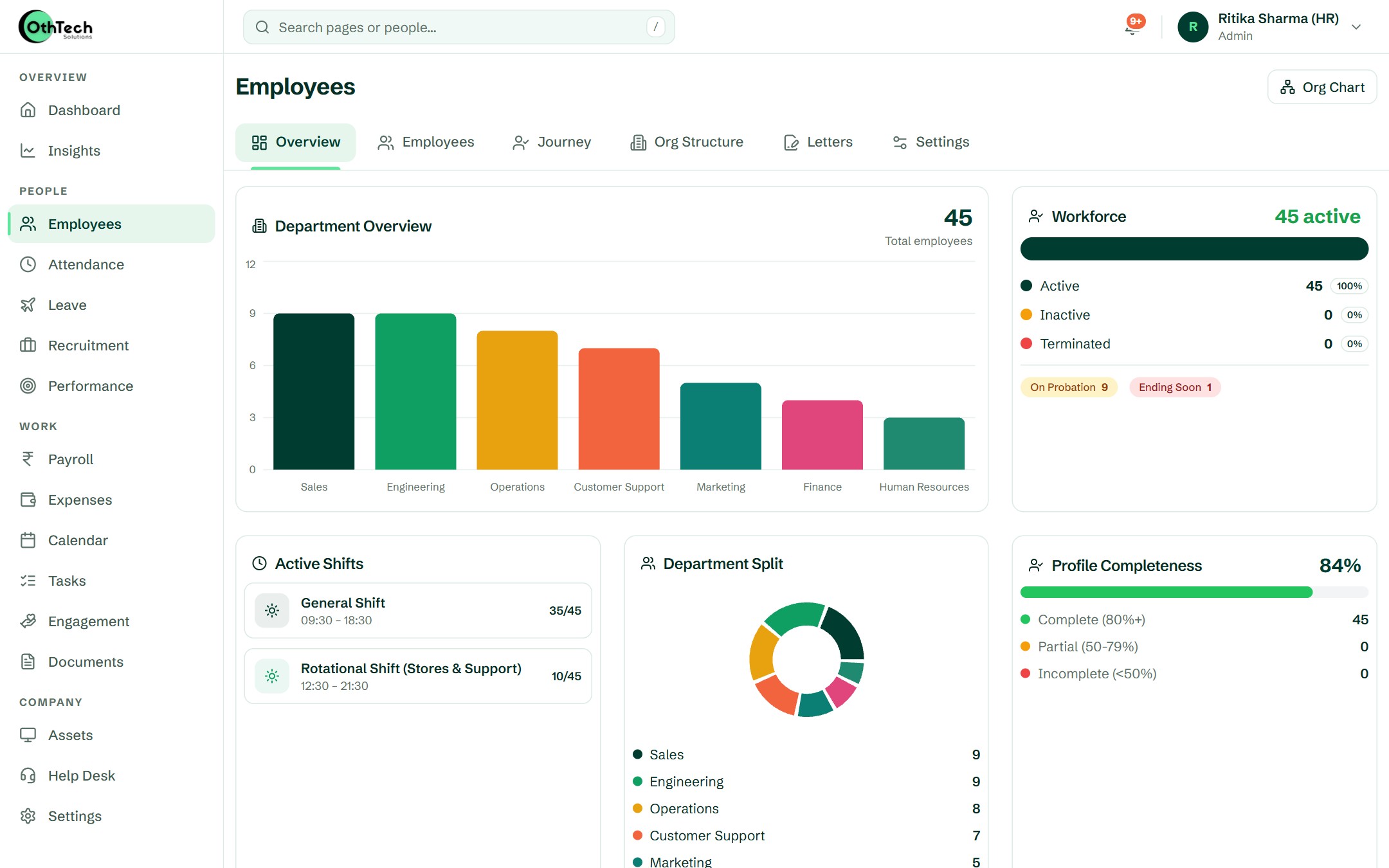 Employee overview with department headcount, workforce status, active shifts and profile completeness