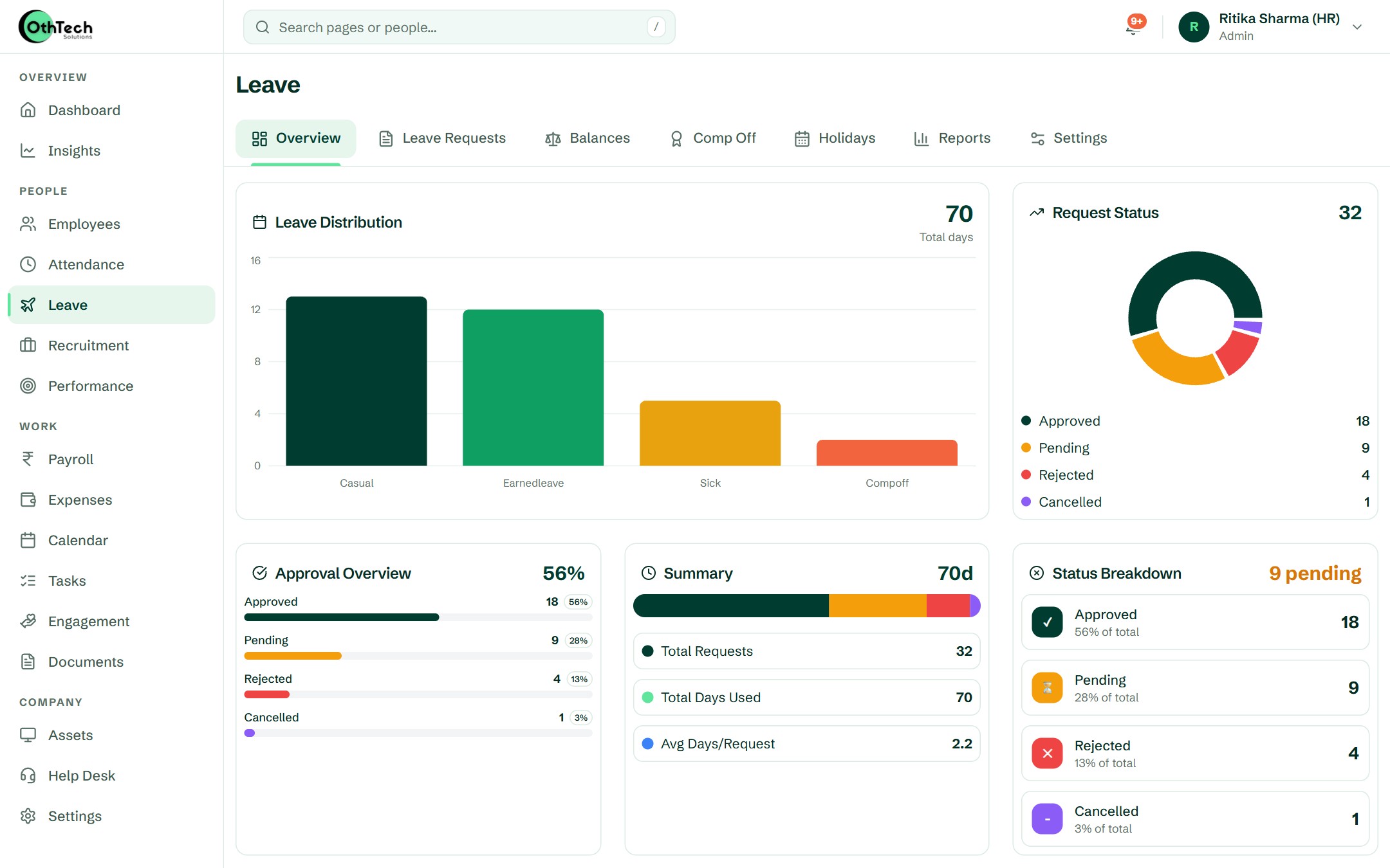 Leave overview with leave distribution by type, request status and approvals