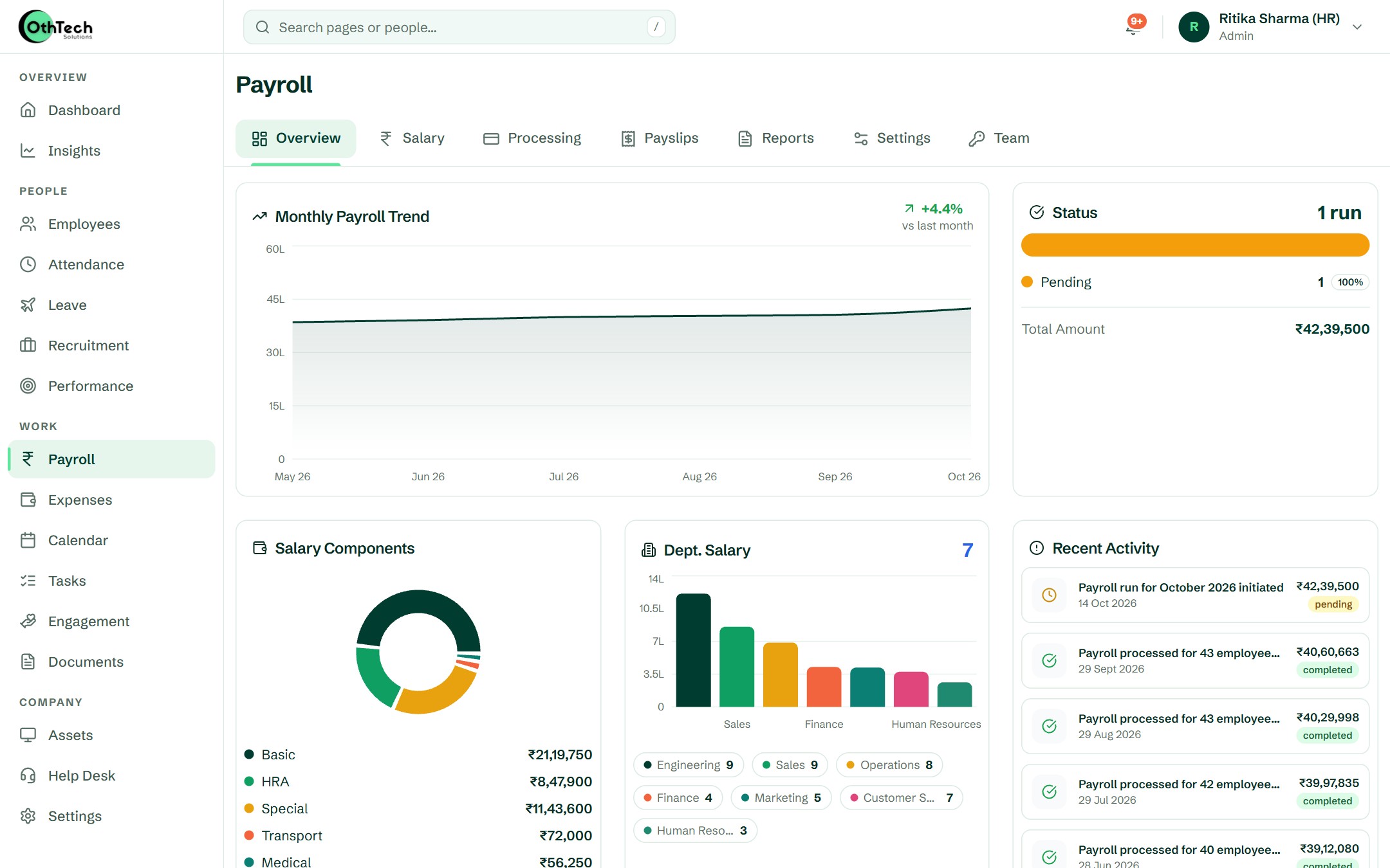 Payroll overview with the monthly trend, salary components, department salary and recent runs